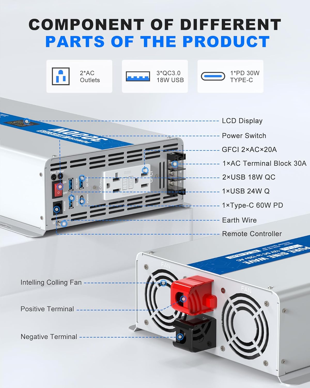 3000W Pure Sine Wave Power Inverter 12V DC to 120V AC Converter 6000 Watt Peak Power Multi-Display Screen with 2 GFCI Outlet 30W USB and 18W Type-C for Car RV Truck Boat Off-Grid, Gray Blue