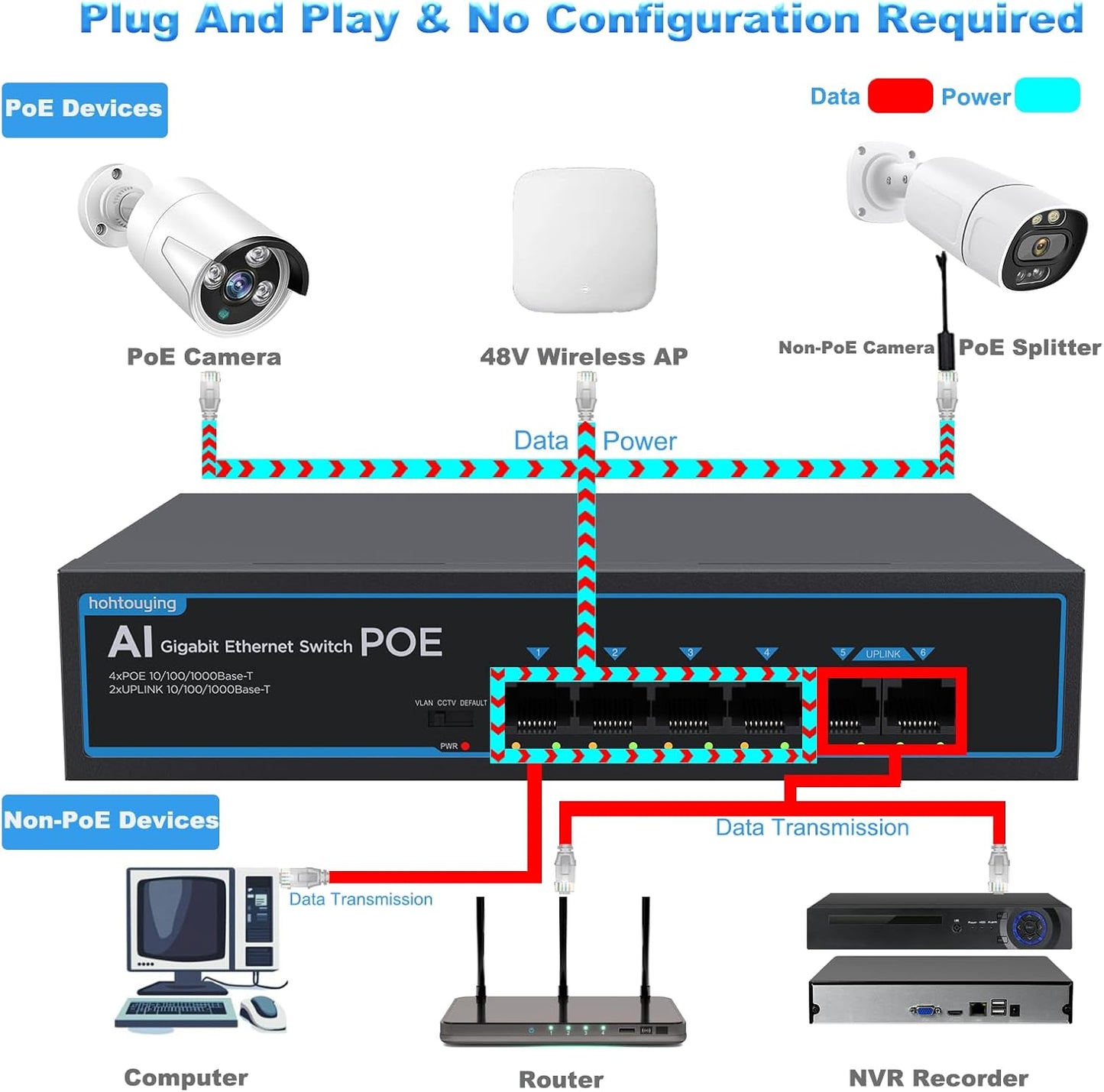 4 Port Gigabit PoE Switch with 2 Gigabit Uplink, 1000Mbps, 802.3af/at, 65W Built-in Power, Vlan, Unmanaged Metal Plug and Play, Ideal for NVR and Power Over Ethernet Security Cameras