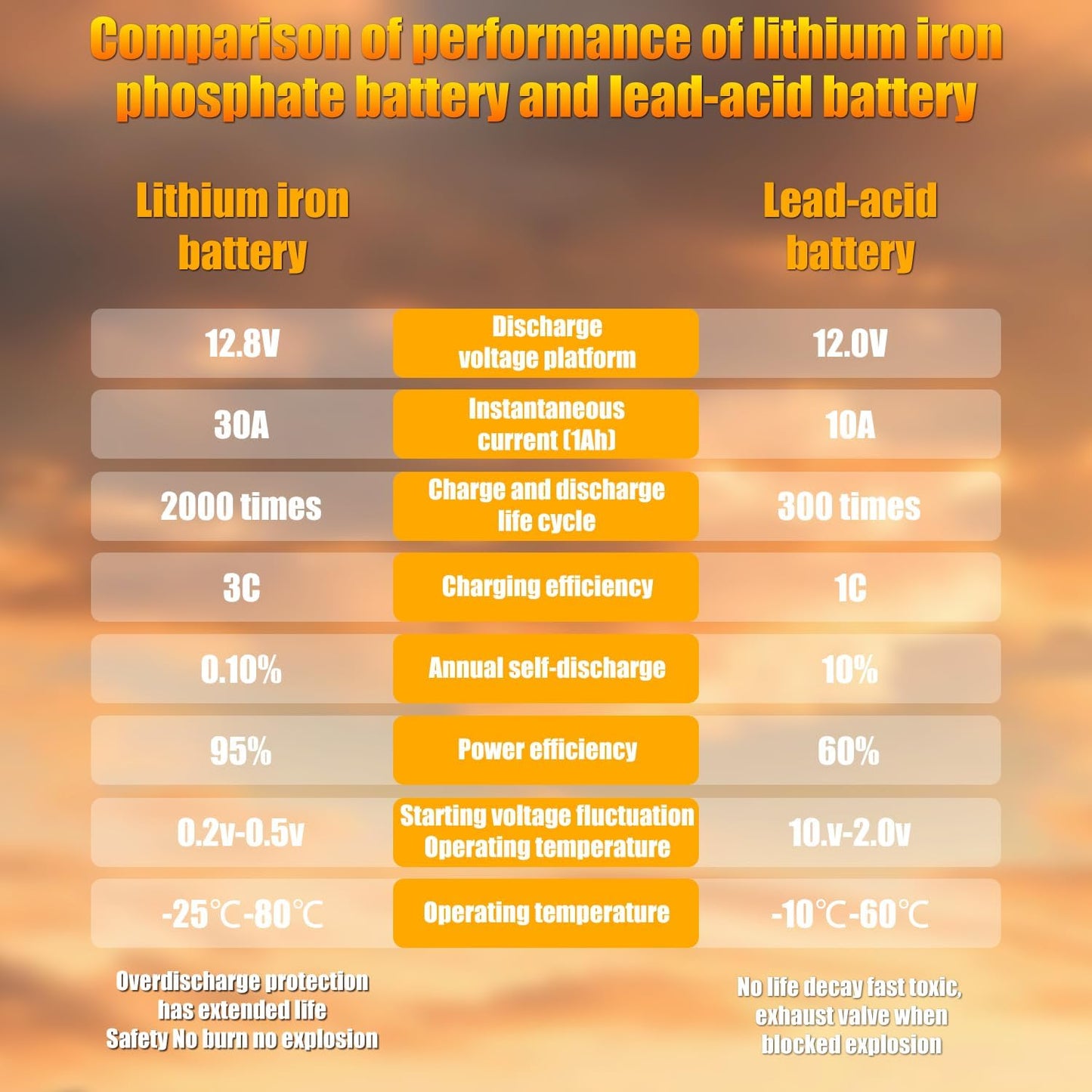 G27 80AH Lithium Car Battery for Start-Stop - 12V, No Acid, Quick Recharge, Long-Lasting Performance