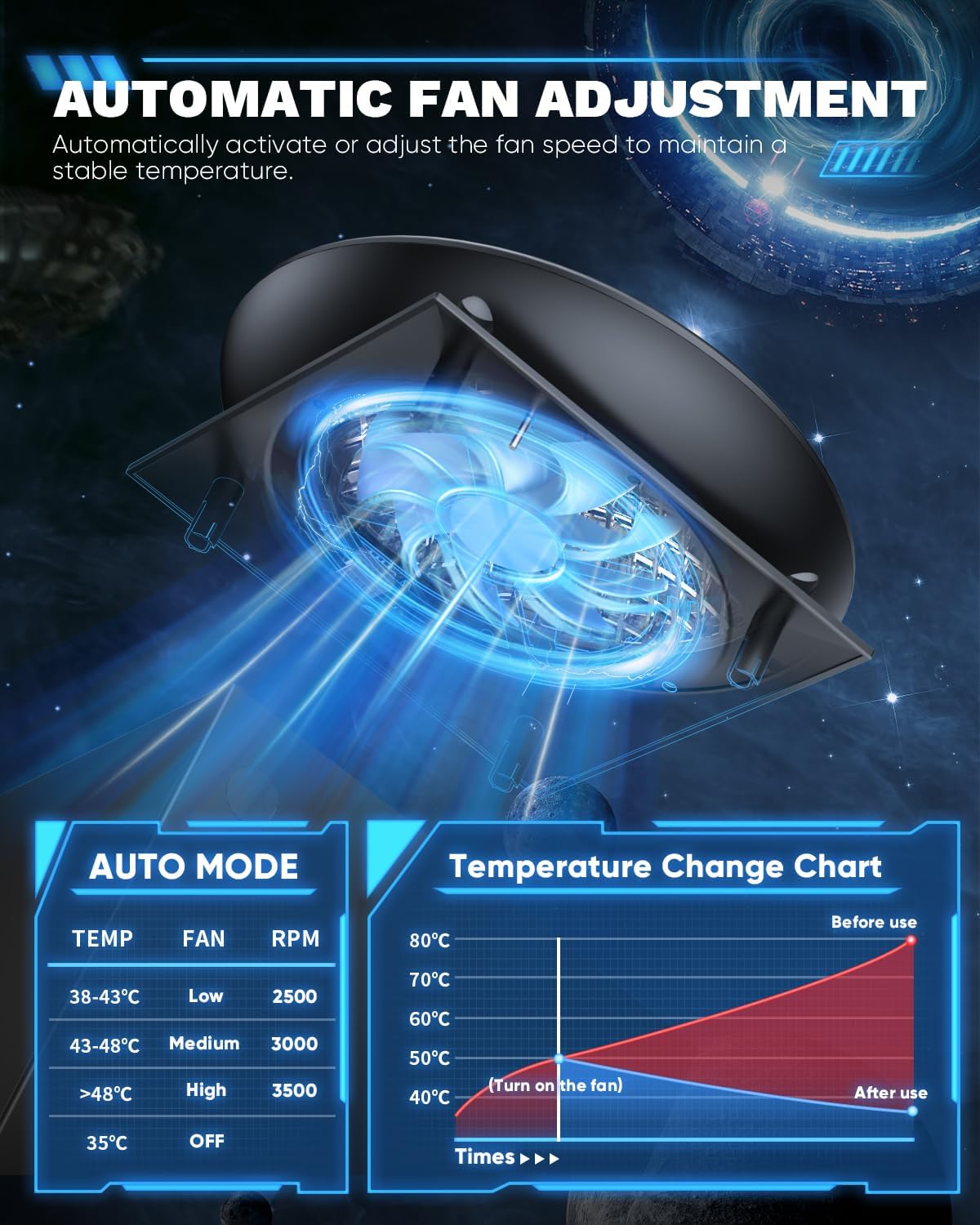 UFO Cooling Fan for Xbox Series X with 11 RGB Lights, Auto Cooling System Fan Speed Adjustable by Temperature for Xbox Series X Console, Efficient Cooler Fan Accessories, Low Noise, 3 Speed, USB Port