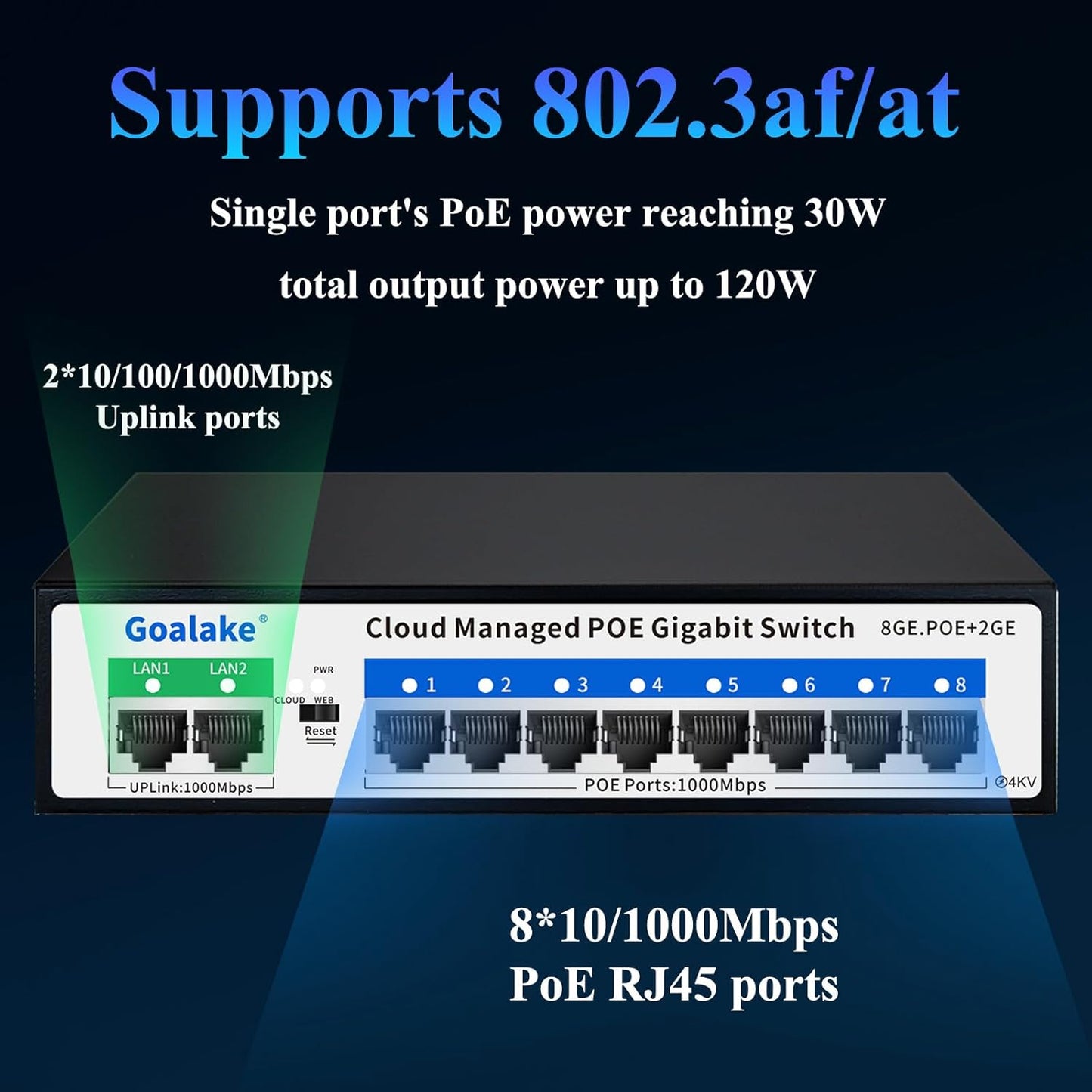 Poe Switch, 10 Ports Gigabit PoE Switch, (8 Ports gigabit Switch + 2 gigabit uplink) Cloud Managed Gigabit Ethernet Switch, 8 Poe Ports @120W, Web/App Smart Managed, Remote Detection/Restart
