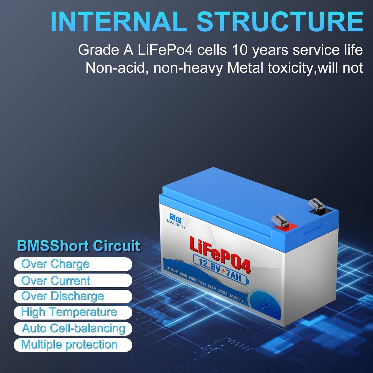 12V 7.2Ah Lithium LiFePO4 Battery, Rechargeable Battery, Up to 5000+ Deep Cycle Lithium Iron Phosphate Battery Built-in BMS, Ideal for Small UPS, Lighting, kids ride on car