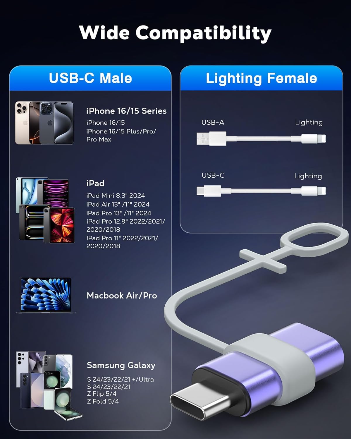 MoKo Lightning to USB C Adapter 2Pack, NOT for Lightning Earbuds/Headphones/OTG, USB-C to Lightning Adapter for iPhone Air 17 16 15 Pro Max Plus,iPad Pro/Air,Galaxy,ONLY for Charging/Data Sync, Blue