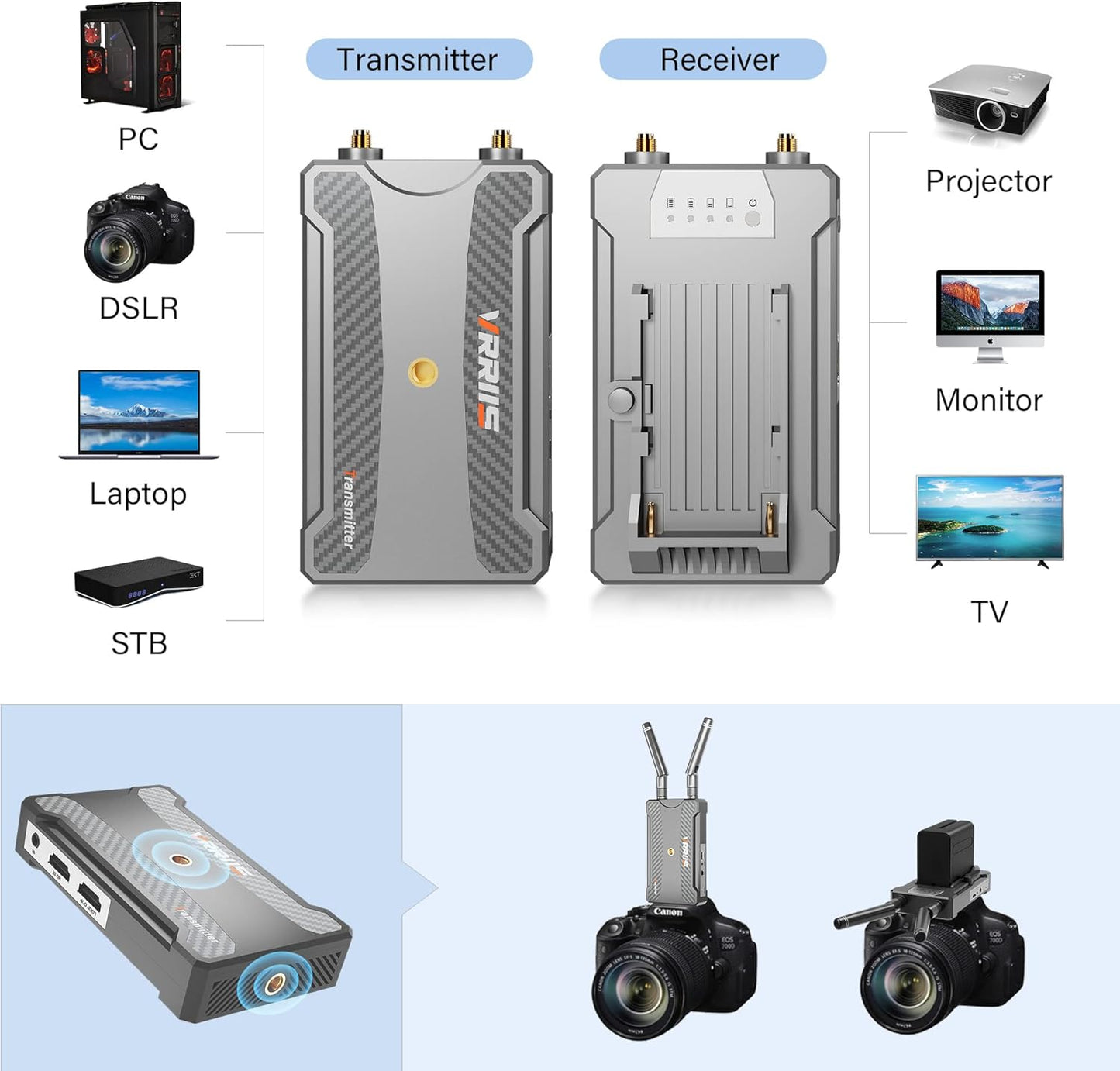 Receiver Only,Wireless HDMI Transmitter and Receiver 1080P@60Hz,900S Wireless HDMI Extender RX up to 4 RXs, 820FT Long Distance Low Latency,Loop Out and IR Control,Suitable for Projector,TV,PC,DVR