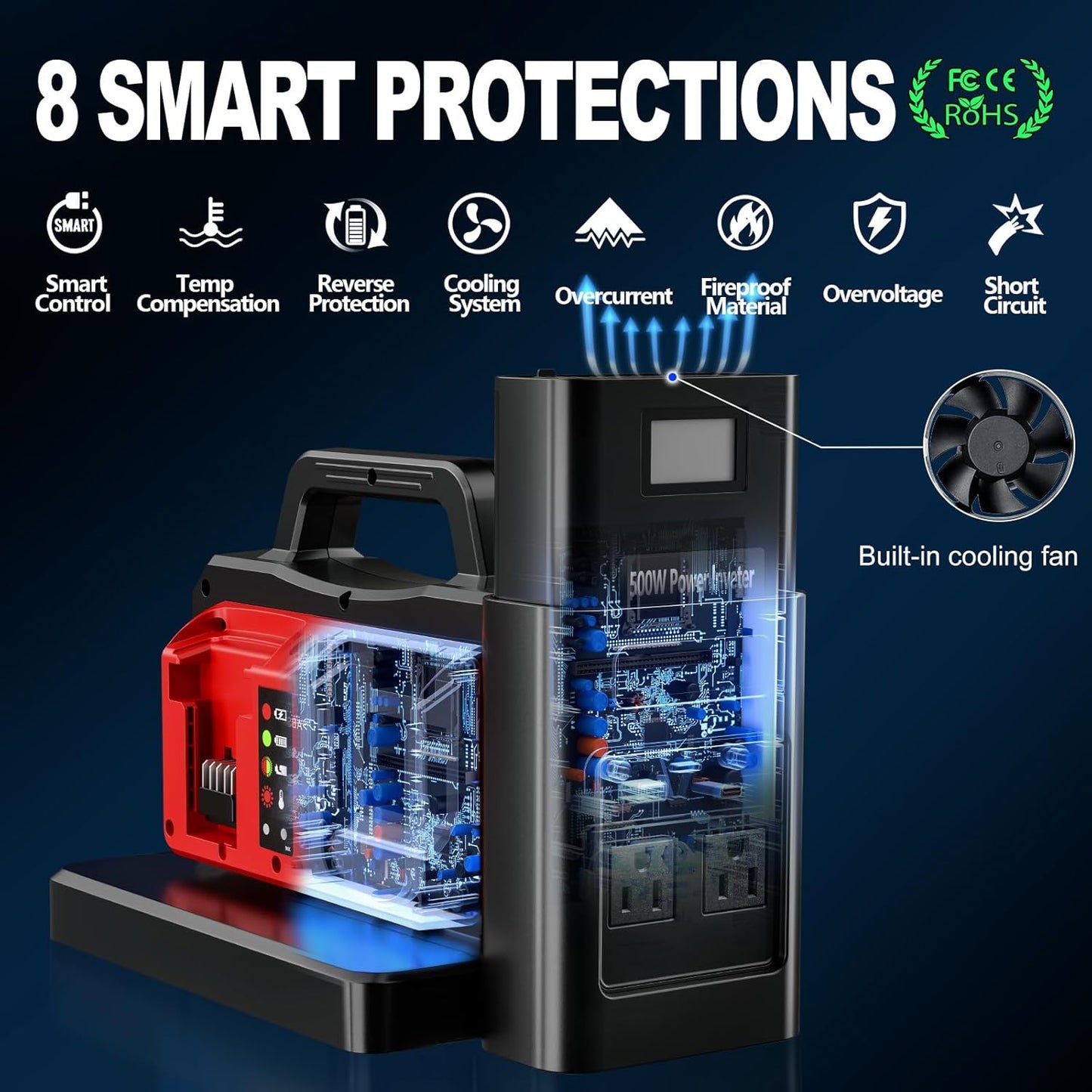 500W Pure Sine Wave Power Inverter for Milwaukee M18 18V Battery, 4-Ports DC 18V to AC(2 Outlets) 120V Car Charger Plug Inverter Adapter Converter for Camping, Emergencies(Tool Only)