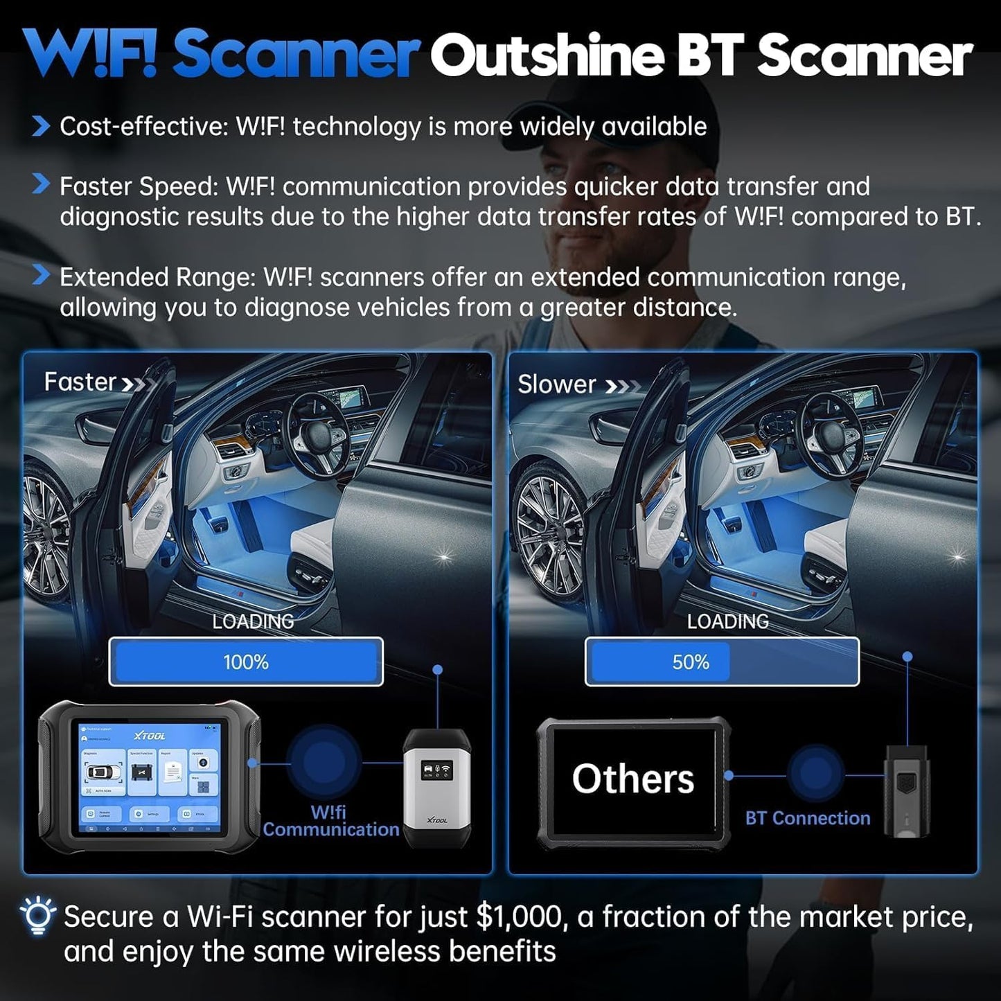 XTOOL D9S Automotive Diagnostic Tool, Wireless OBD2 Scanner with ECU Coding, Topology, Bidirectional Scan Tool 2.0 with FCA, 45+ Resets, Full System, PMI, CAN FD/DoIP, 3-Yr Update