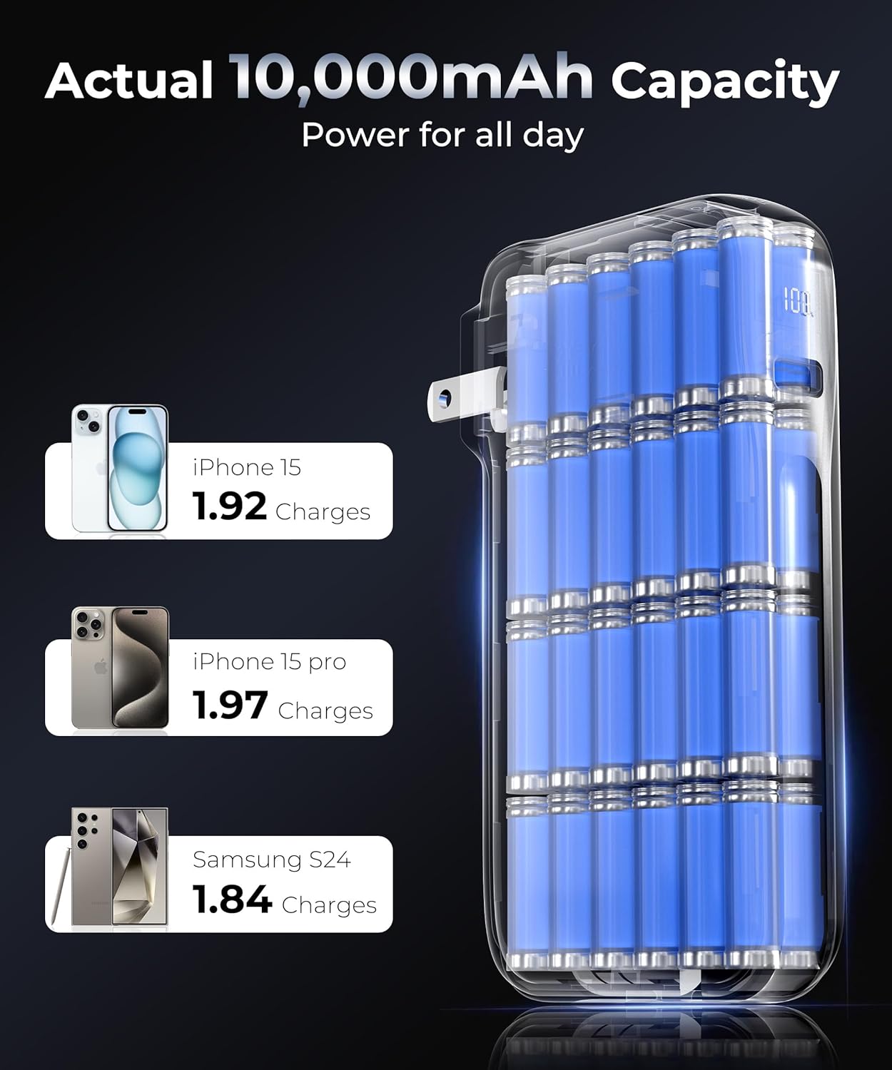 Portable Charger with Built-in USB-C Cable & Plug, 10,000mAh 5V/4.5A Power Bank Fast Charging 22.5W, Travel Essential Battery Pack 3 Output for iPhone 16/15 Series, Samsung Galaxy, iPad, 1 Pack