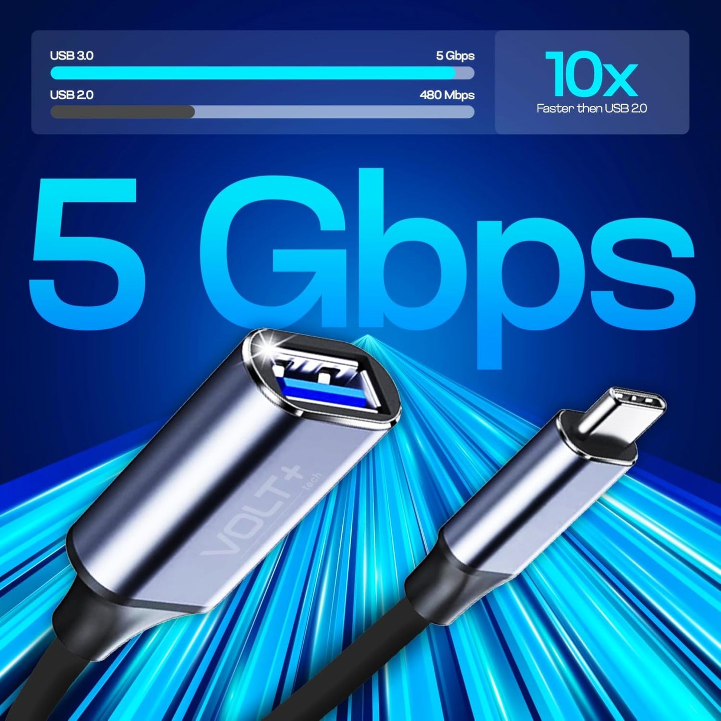 OTG USB-C to USB 3.0 Adapter [2Pack] Thunderbolt 3 Compatible with Apple MacBook Pro/Air iPhone 16 Pro Max/Plus/15 Samsung Galaxy S24/S23/S22/S21