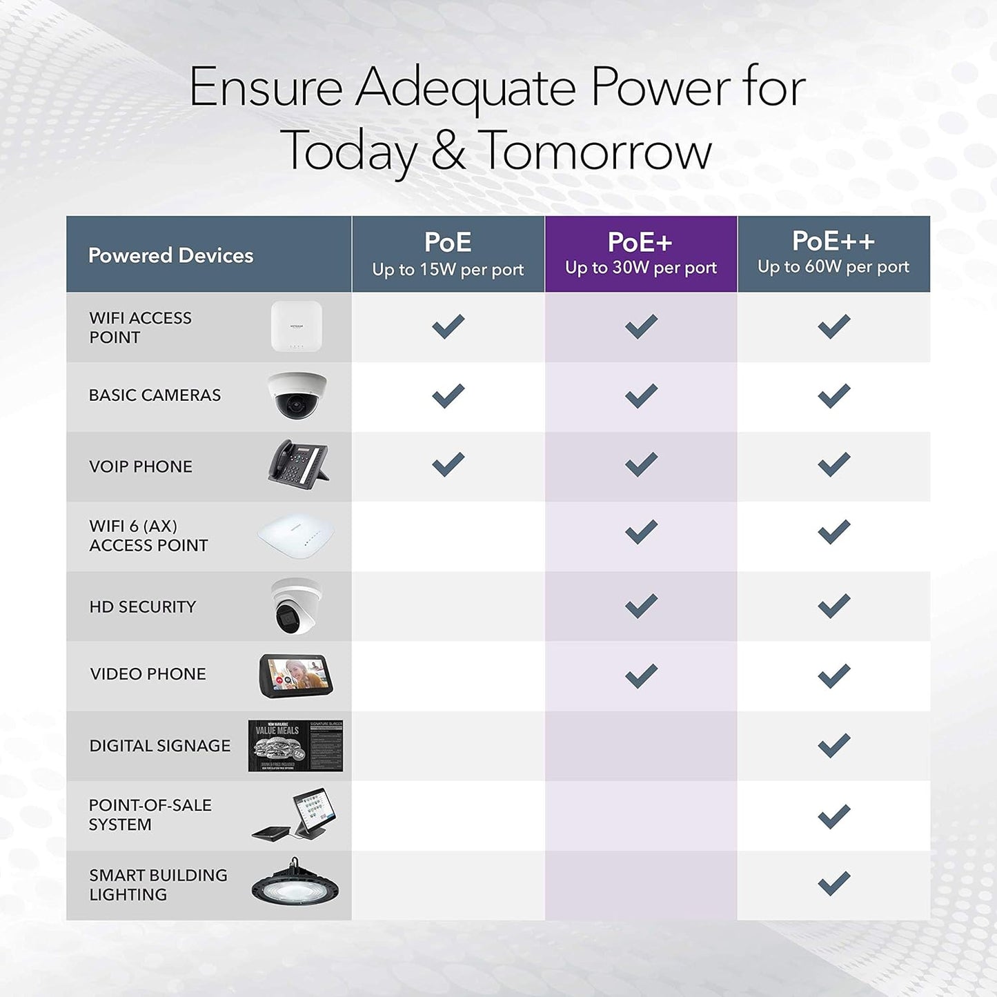 NETGEAR 8 Port PoE Gigabit Ethernet Easy Smart Managed Essentials Switch (GS308EP) - with 8 x PoE+ @ 62W, Desktop or Wall Mount