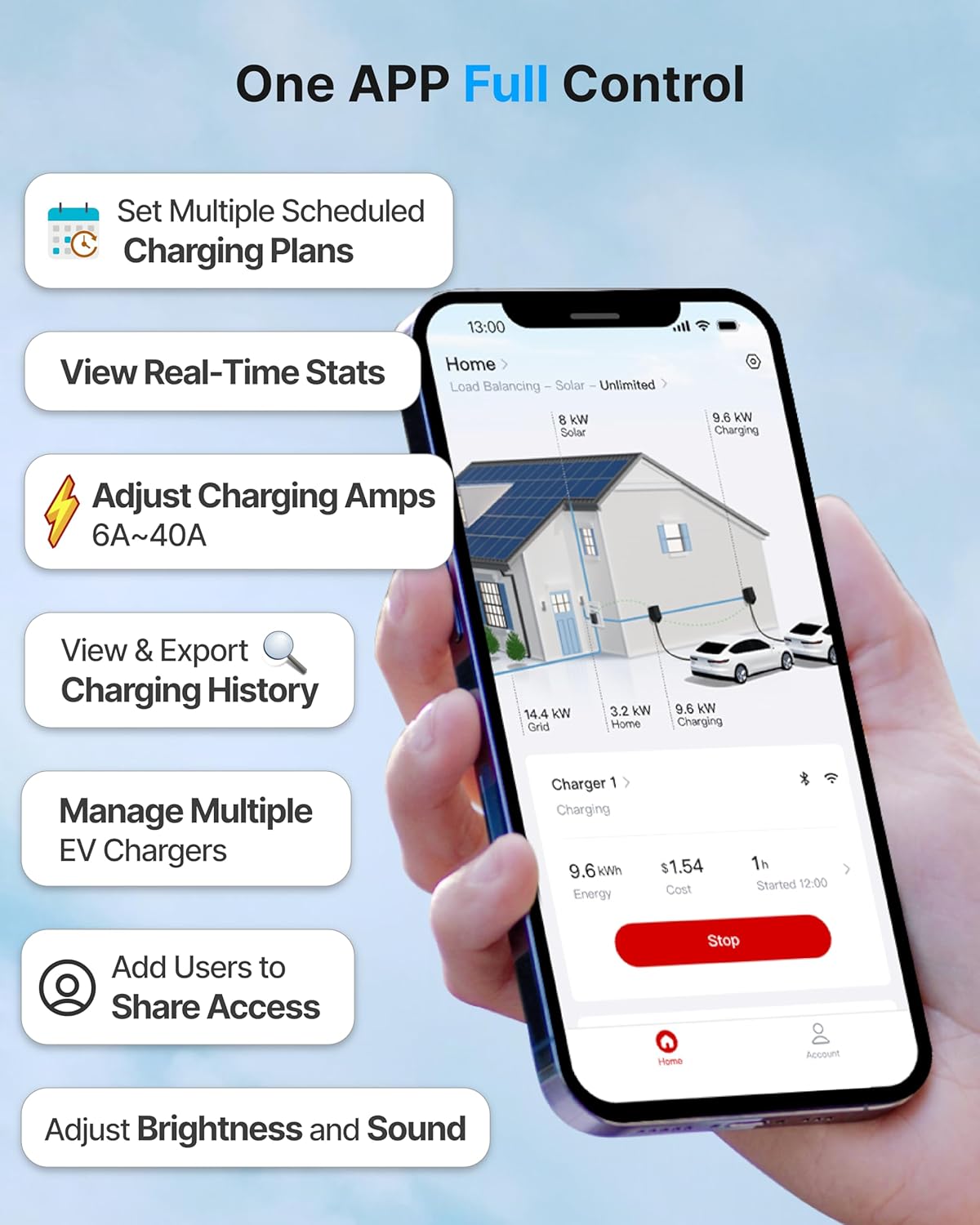 Level 2 EV Charger with Smart Charging - Solar Mode, OCPP Compatible, Active Load Management, Wi-Fi Enabled for Full Control EVSE, 40A NEMA 14-50 Plug-in Electric Car Charger for Home with J1772