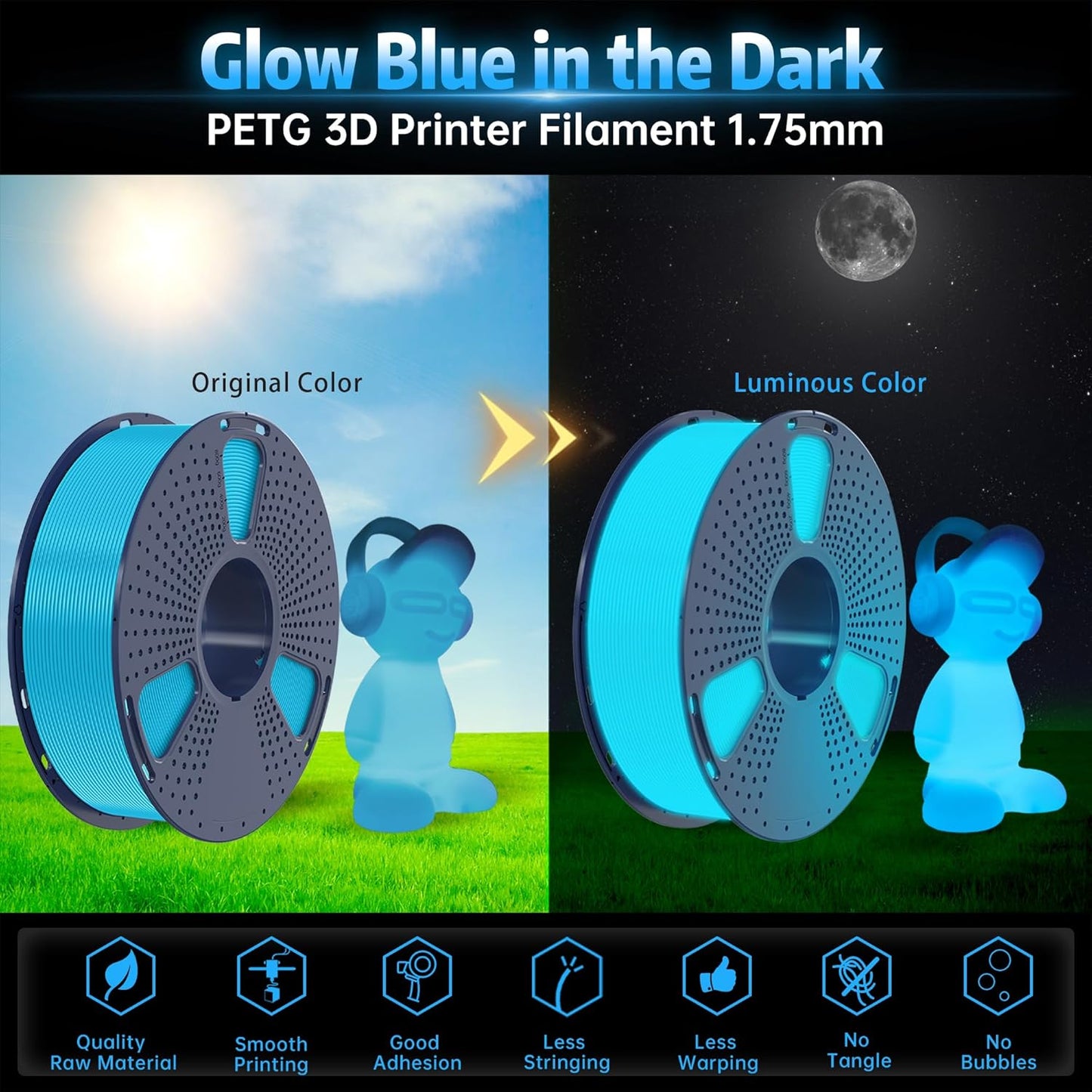 SUNLU PETG Glow in The Dark Filament, Luminous PETG 3D Printer Filament 1.75mm, High Brightness and Long Time Filament, Dimensional Accuracy +/- 0.02mm, 1kg Spool. (Glow Blue)