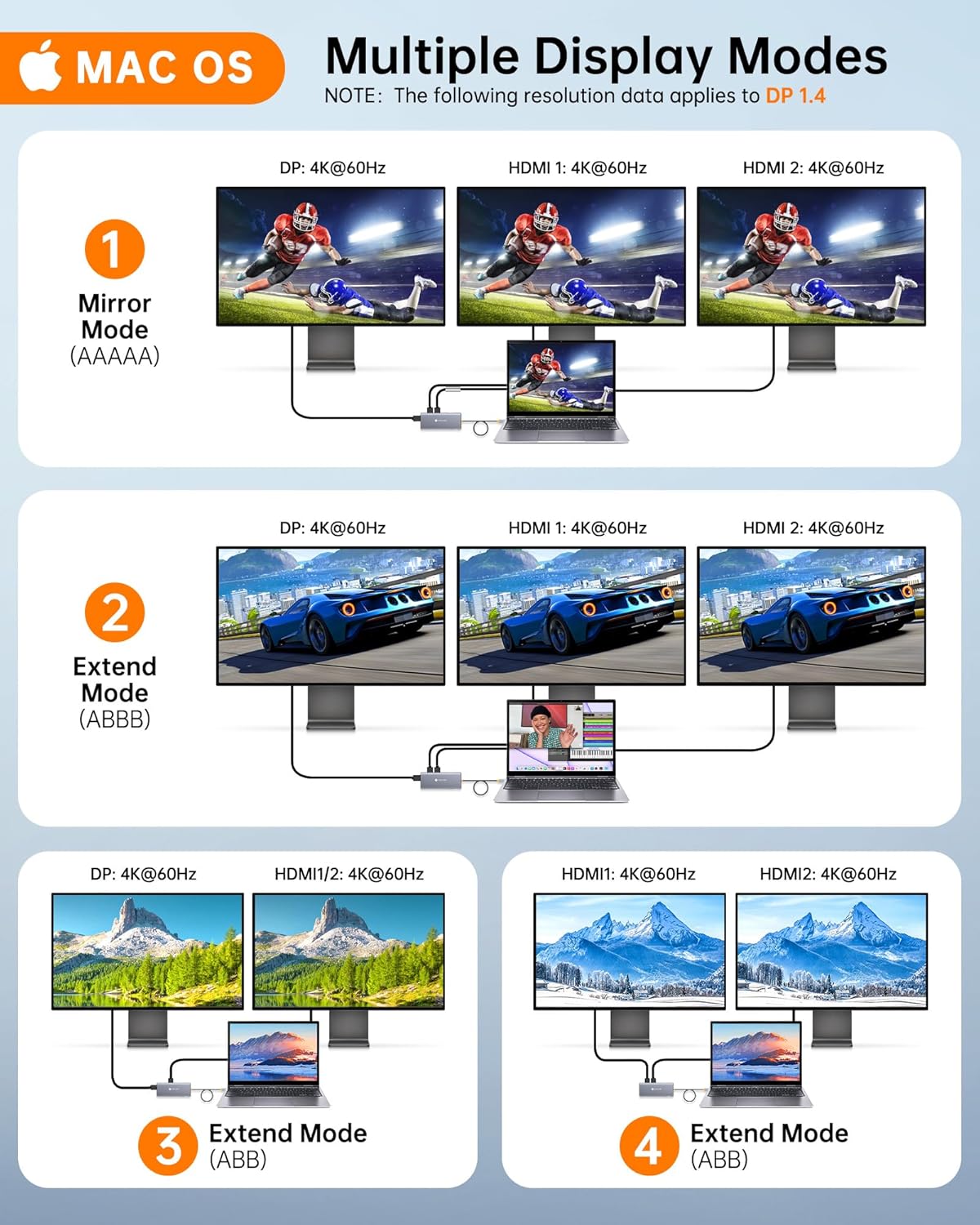 NOVOO USB C Docking Station Dual Monitor for Laptop, 14 in 1 Hub Adapter Thunderbolt 3 to Dual 4K60 HDMI+8K30 DP USB C/A Data 100W PD RJ45 SD/TF Audio