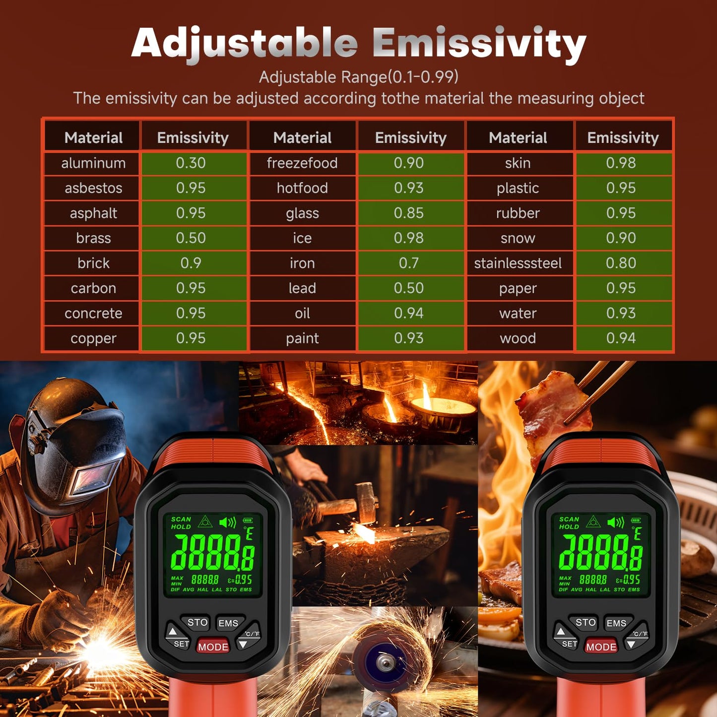 -58℉~3272℉ Infrared Thermometer IR Gun, High-Temp Digital Temperature Gun, 50:1 Non-Contact Pyrometer for Kiln, Forge, Furnace, Engine, HVAC & Industrial Applications