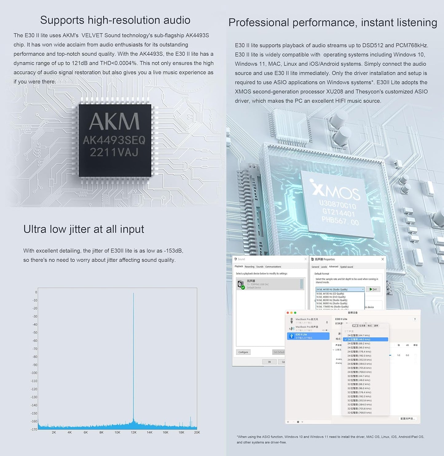 Topping E30II lite DAC Preamp - AK4493S Hi-Res XMOS XU208 DAC 32Bit/768kHz DSD512 DSD Direct Mode for USB/Coax/Opt Inputs RCA HiFi Stereo Digital Audio Decoder(Black)