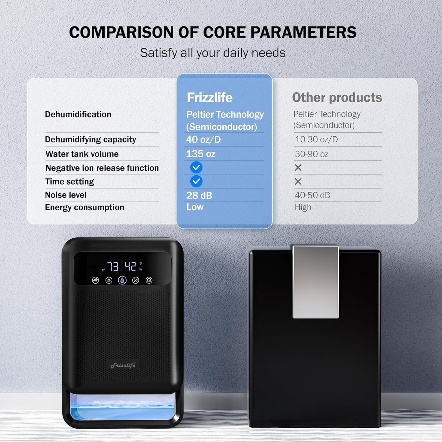 Frizzlife Air Dehumidifier, 135oz Water Tank W/Purifying Function, Quiet Small Dehumidifiers With Sleep Mode For Home, Bedroom, Bathroom, Basement W/Auto Shut Off, 7 Colors LED Light, Black